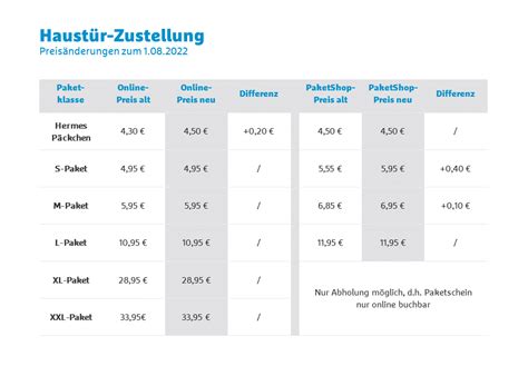 hermes preise 2020 erhöhung|hermes preisliste deutschland.